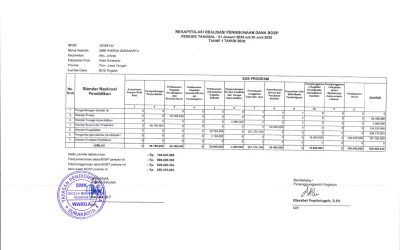 LAPORAN REALISASI PENGGUNAAN DANA BOS REGULER TAHAP 1 TH 2026